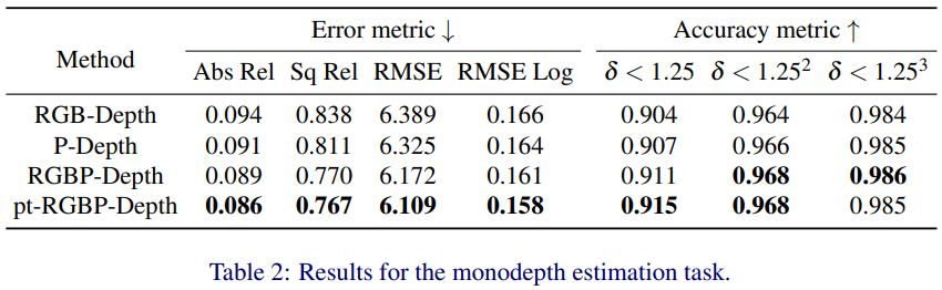 Results depth