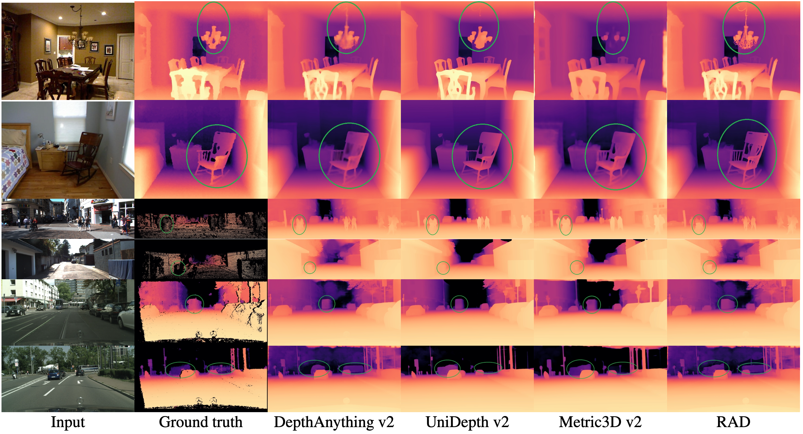 Qualitative depth results