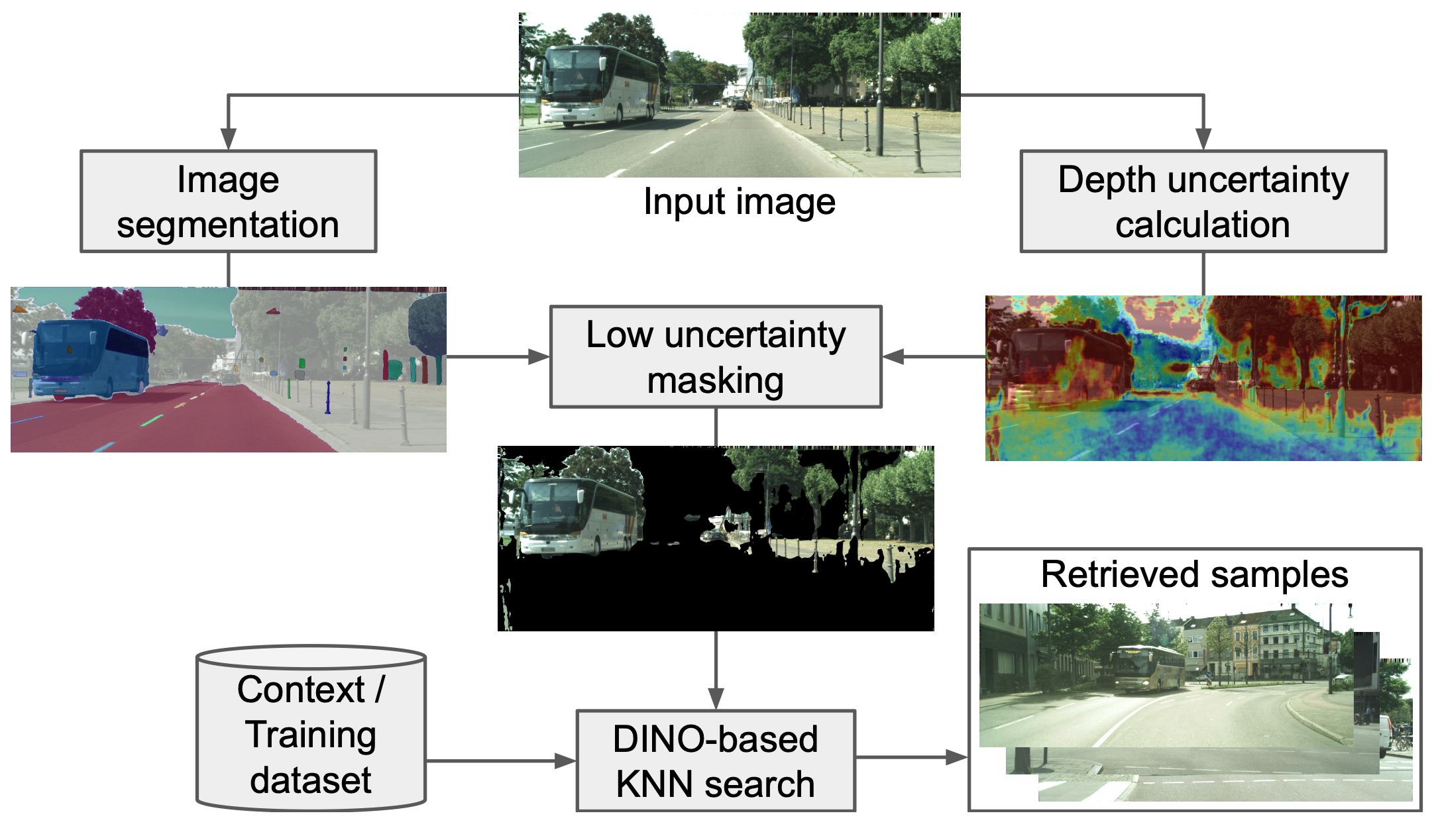 Uncertainty-aware retrieval