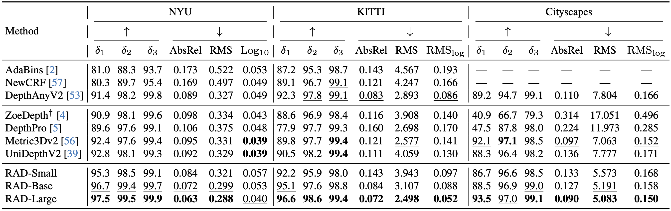 Underrepresented classes results